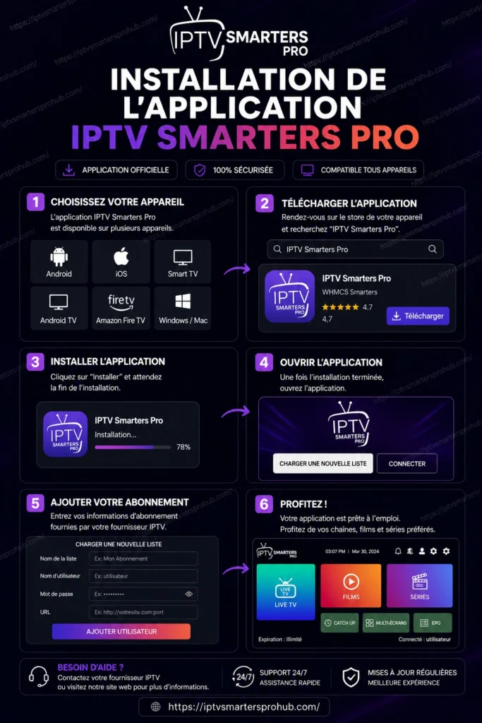Installation de l'application IPTV Smarters Pro sur Smart TV, smartphone, tablette et ordinateur